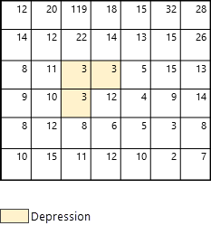 Example with depression not included in optional parameter Example with depression not included in optional parameter