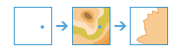 Create Viewshed workflow Create Viewshed workflow