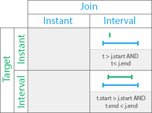 During temporal relationship During temporal relationship
