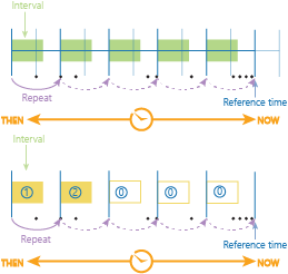 Time stepping using the time step interval, time step repeat, and reference time Time stepping using the time step interval, time step repeat, and reference time