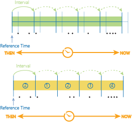 Time stepping using the time step interval and reference time Time stepping using the time step interval and reference time